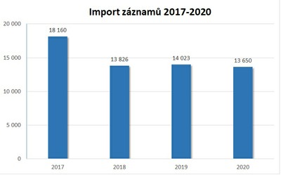 Import záznamů 2017-2020