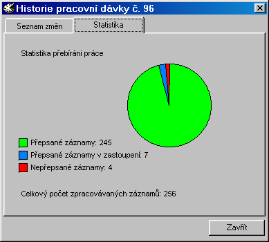 Historie pracovní dodávky